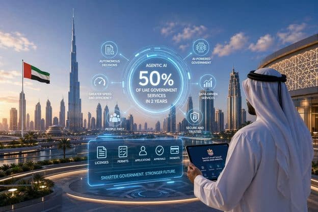 Futuro do governo impulsionado por IA